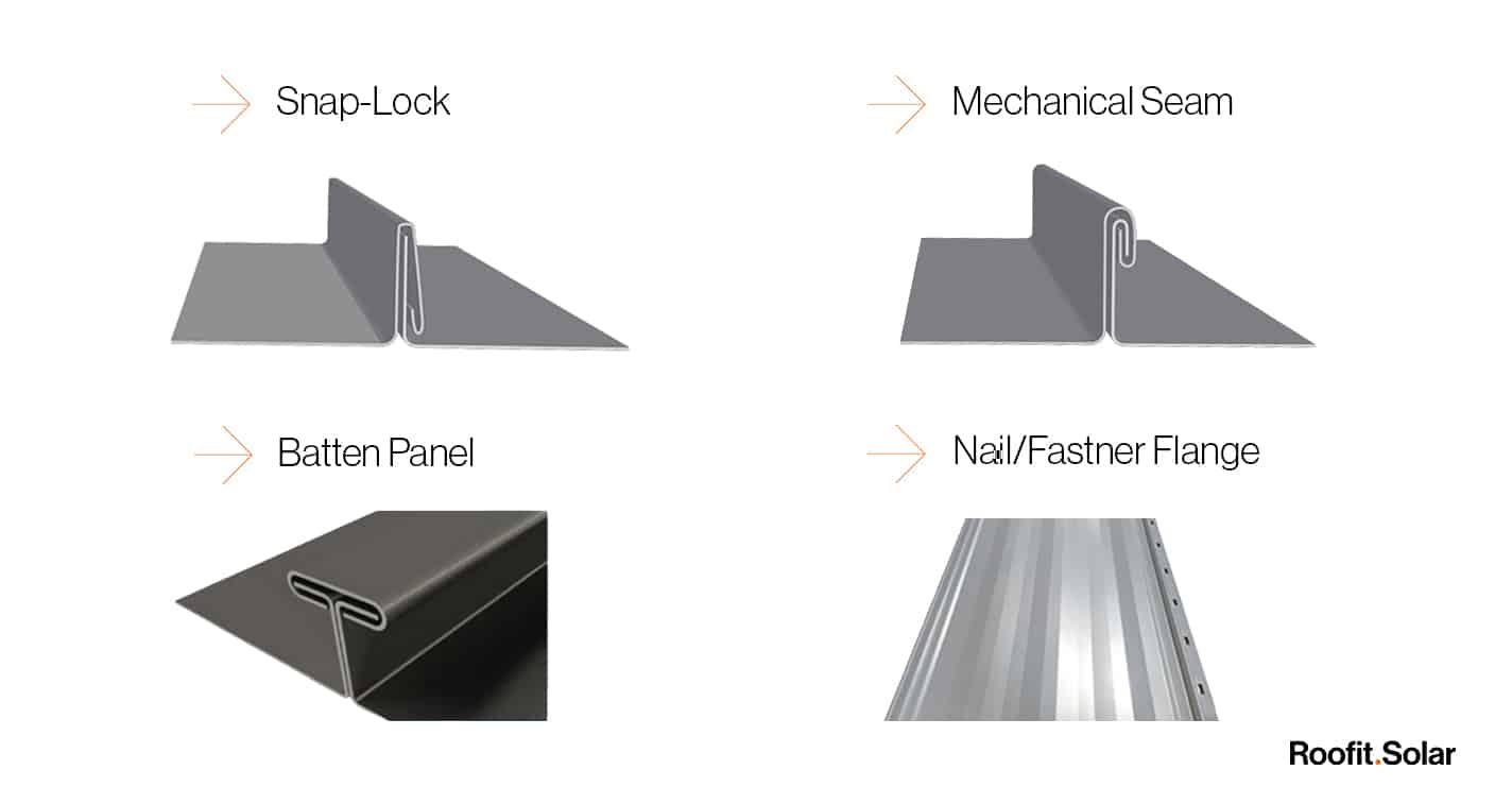 What is a standing seam metal roof and how does it work? | Roofit.Solar